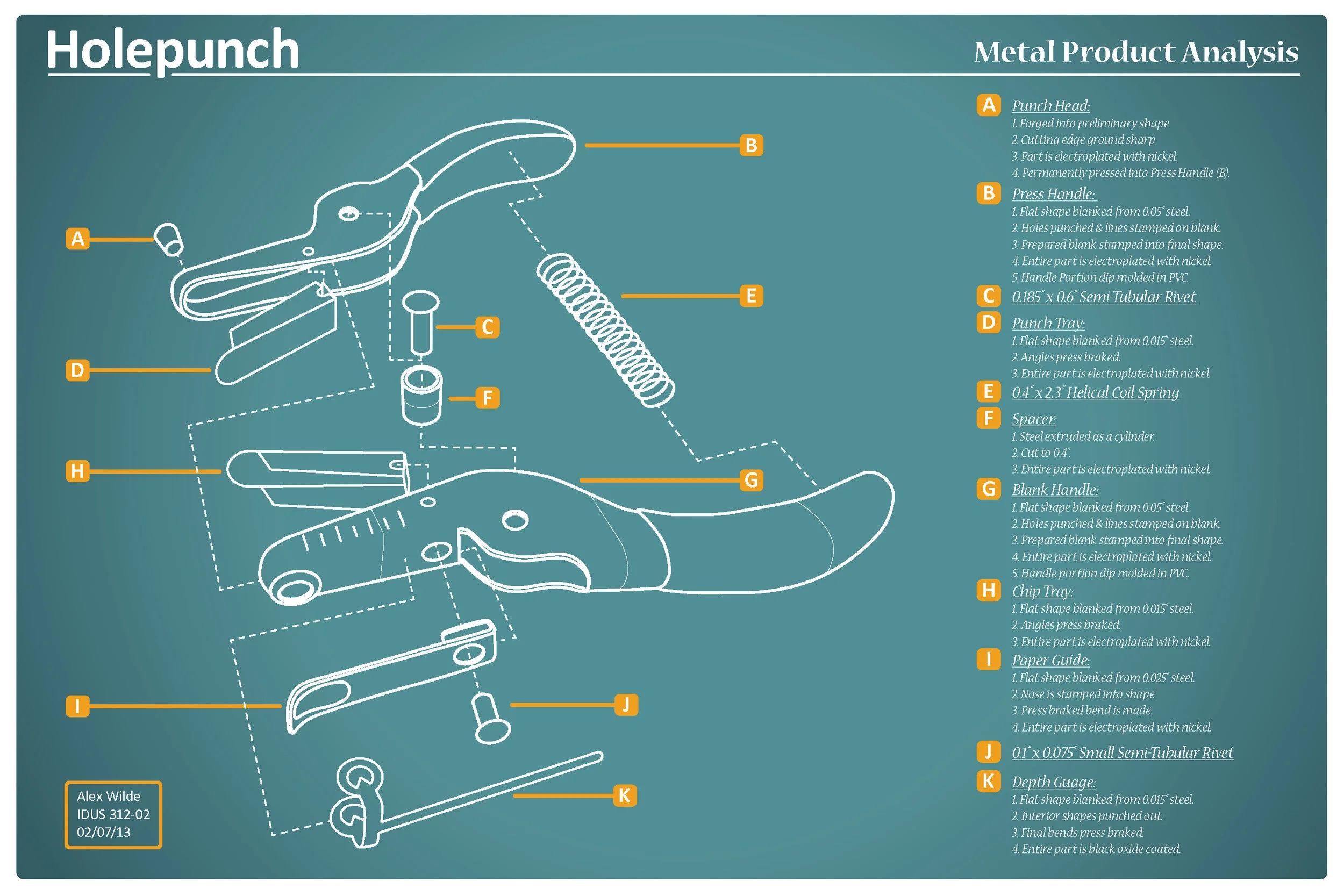 Holepunch Metal Product Analysis