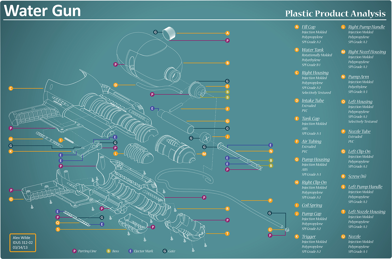 Water Gun Plastic Product Analysis