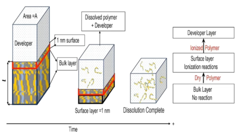 Figure from the article on polypeptoid dissolution and critical ionization theory