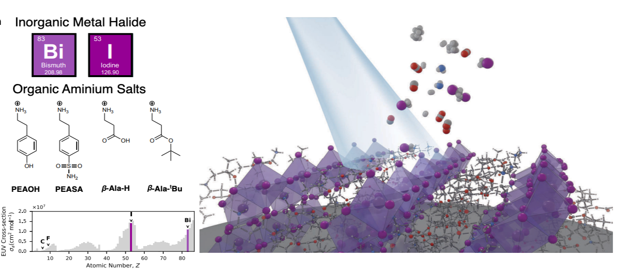 Figure from the article on extreme ultraviolet light-triggered reaction cascades in hybrid metal halide photoresists