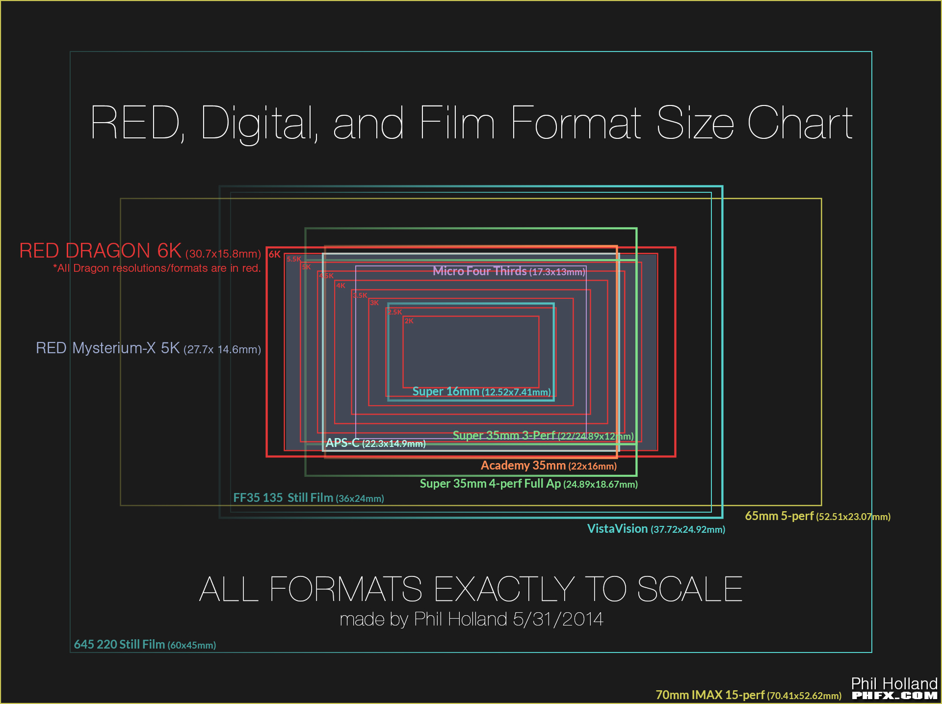 Vista Vision sensor size in turquoise...