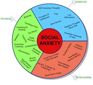 social anxiety.jpg