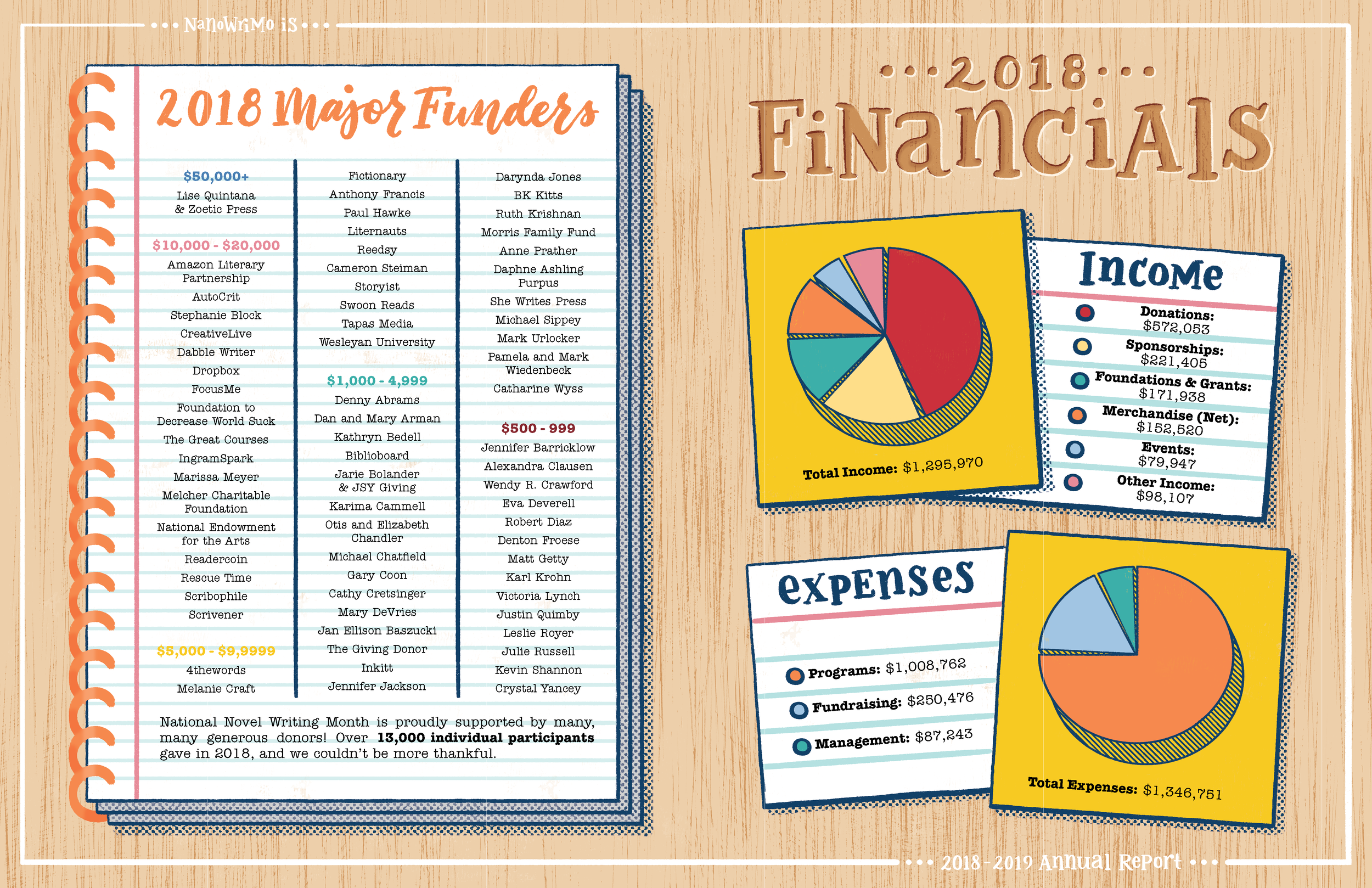 Nano-Annual-Report_Spreads-Final_Page_6.png
