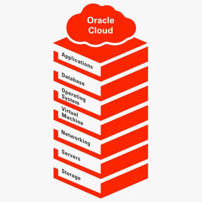 ORacle Stack.jpg
