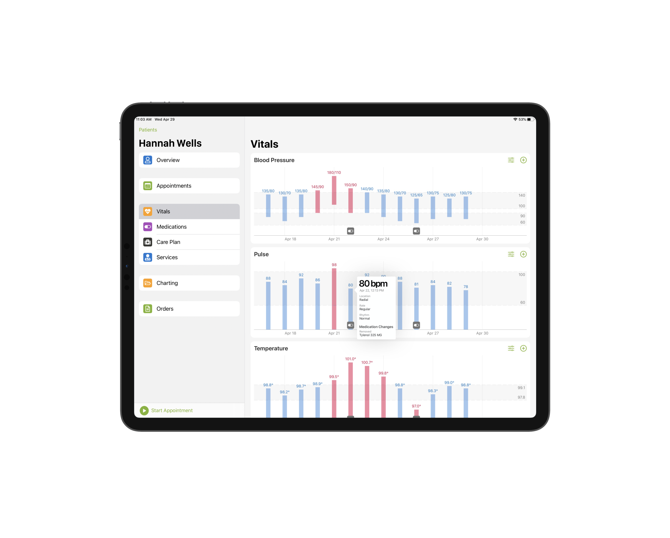 Recordings of vitals over time for a (fictitious) patient in the Care at Home Clinical iPad app.