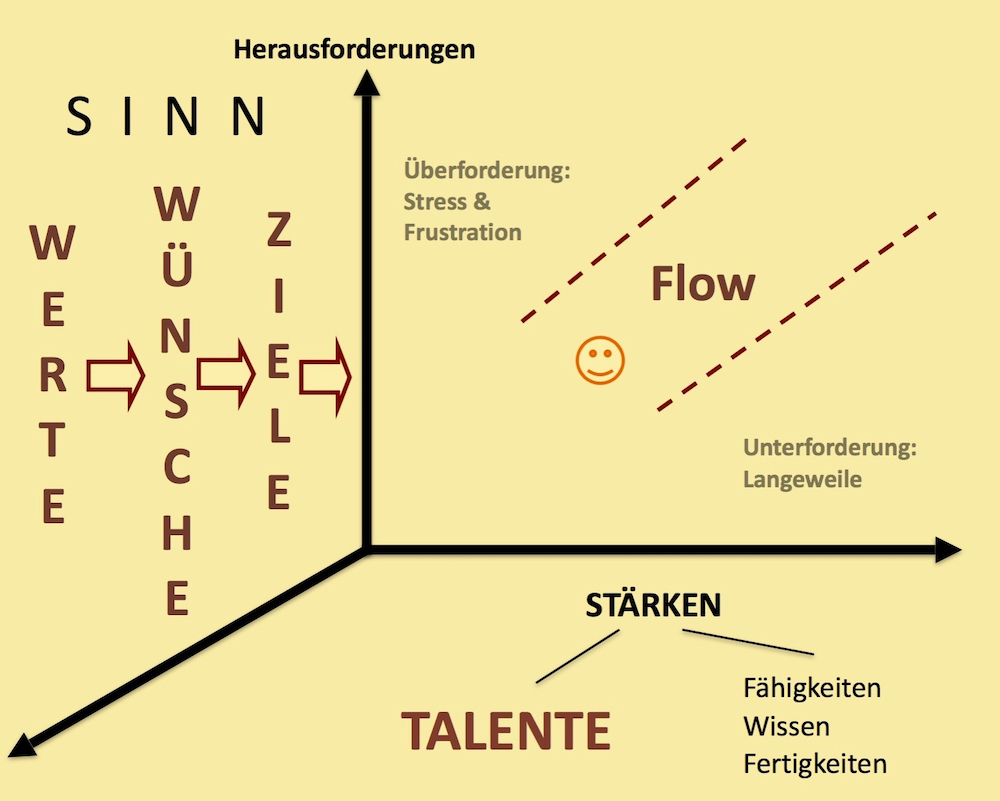 3-D-Flow-Raum- kl.jpg
