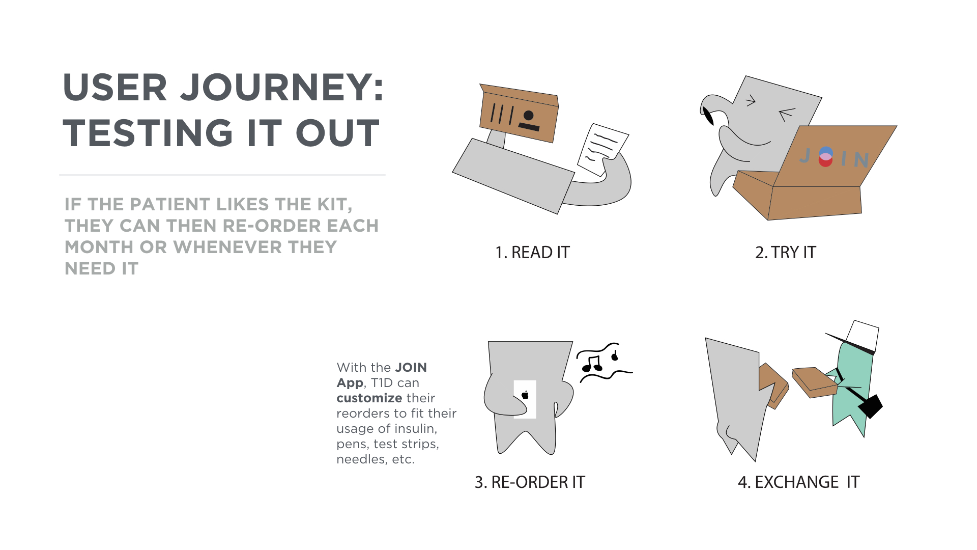 user journey_2.jpeg