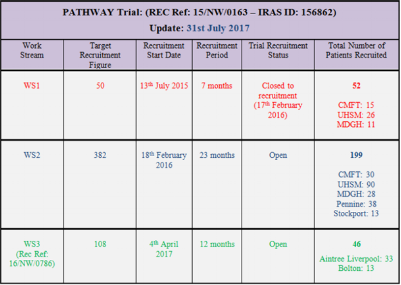 Recruitment_July 2017.png