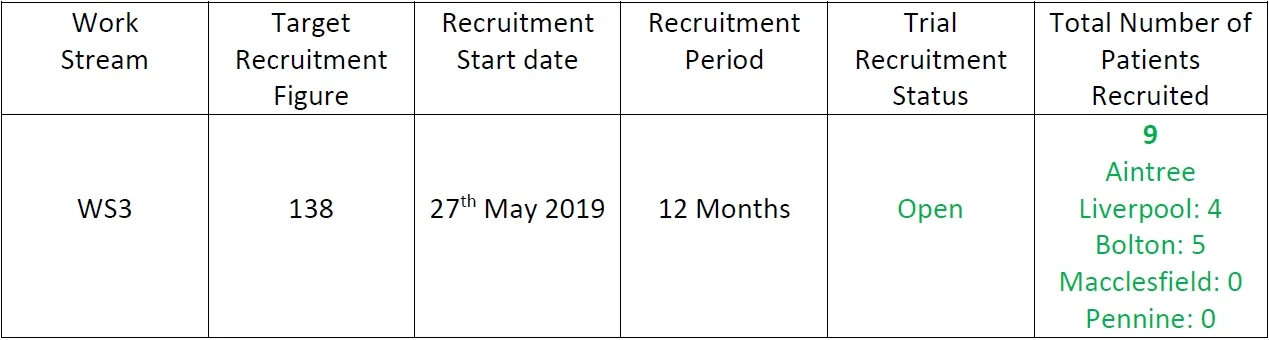 Recruitment figures for website WS3+.jpg