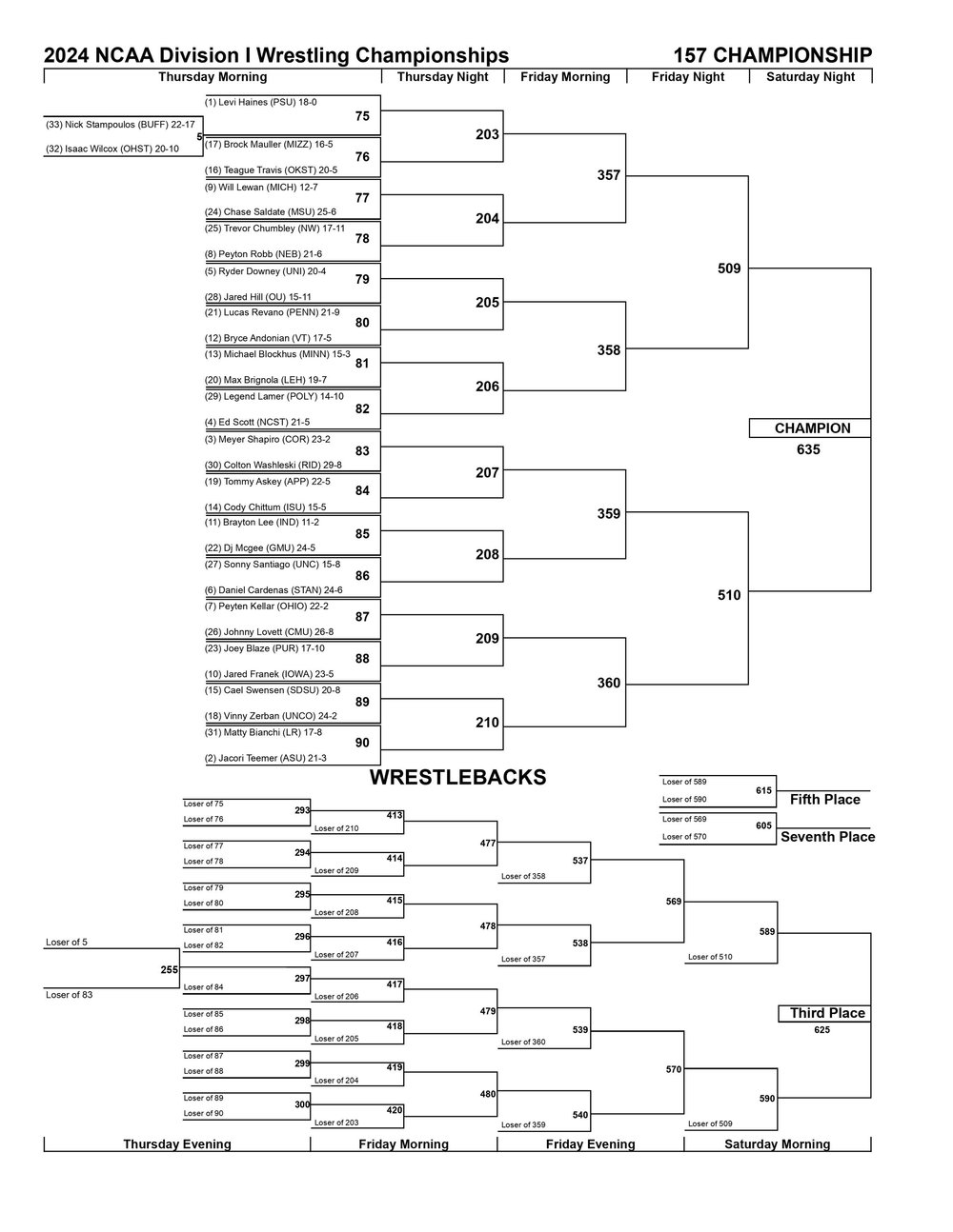 March 2024 NCAA Division I Championship Wrestling Brackets -- 157 pound weight class.jpg