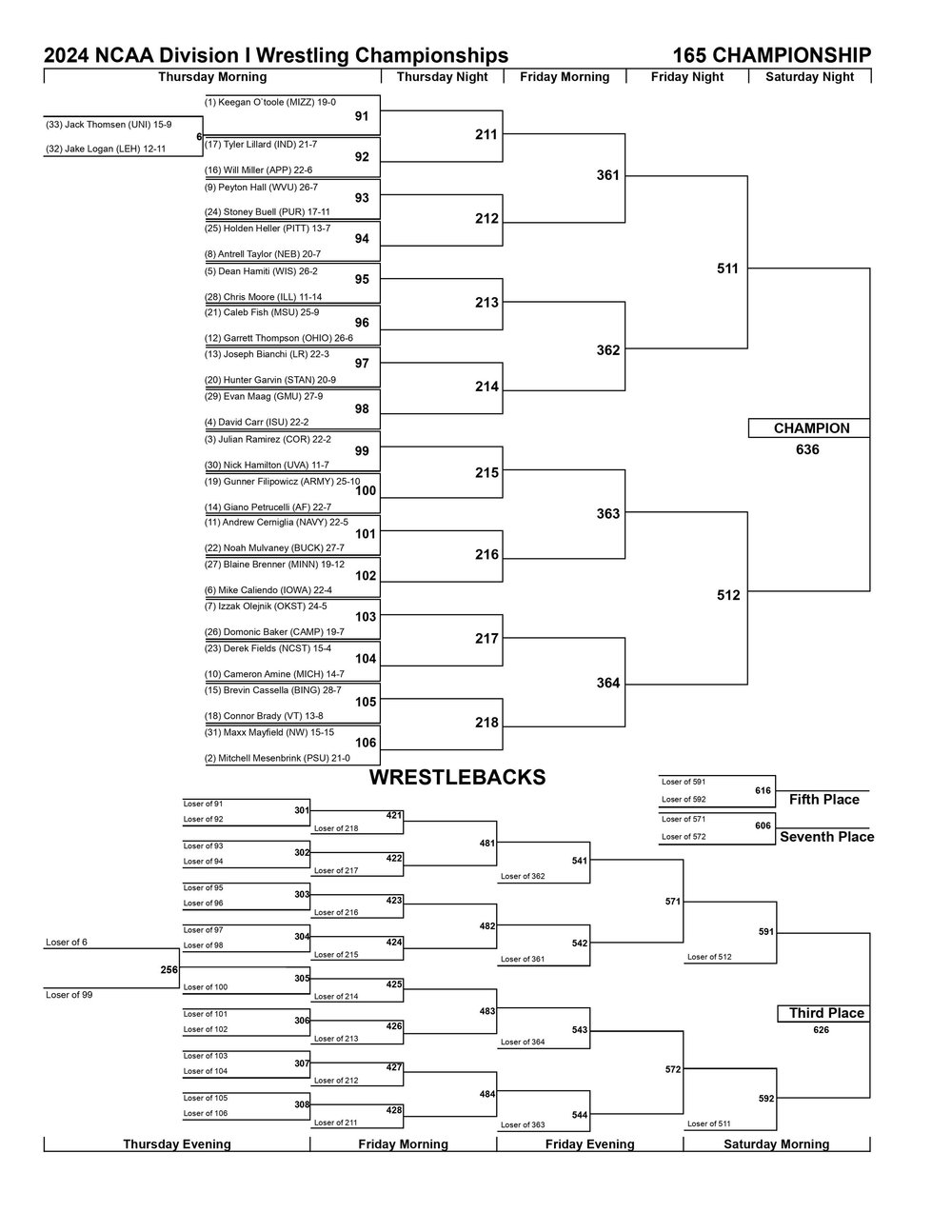 March 2024 NCAA Division I Championship Wrestling Brackets -- 165 pound weight class.jpg