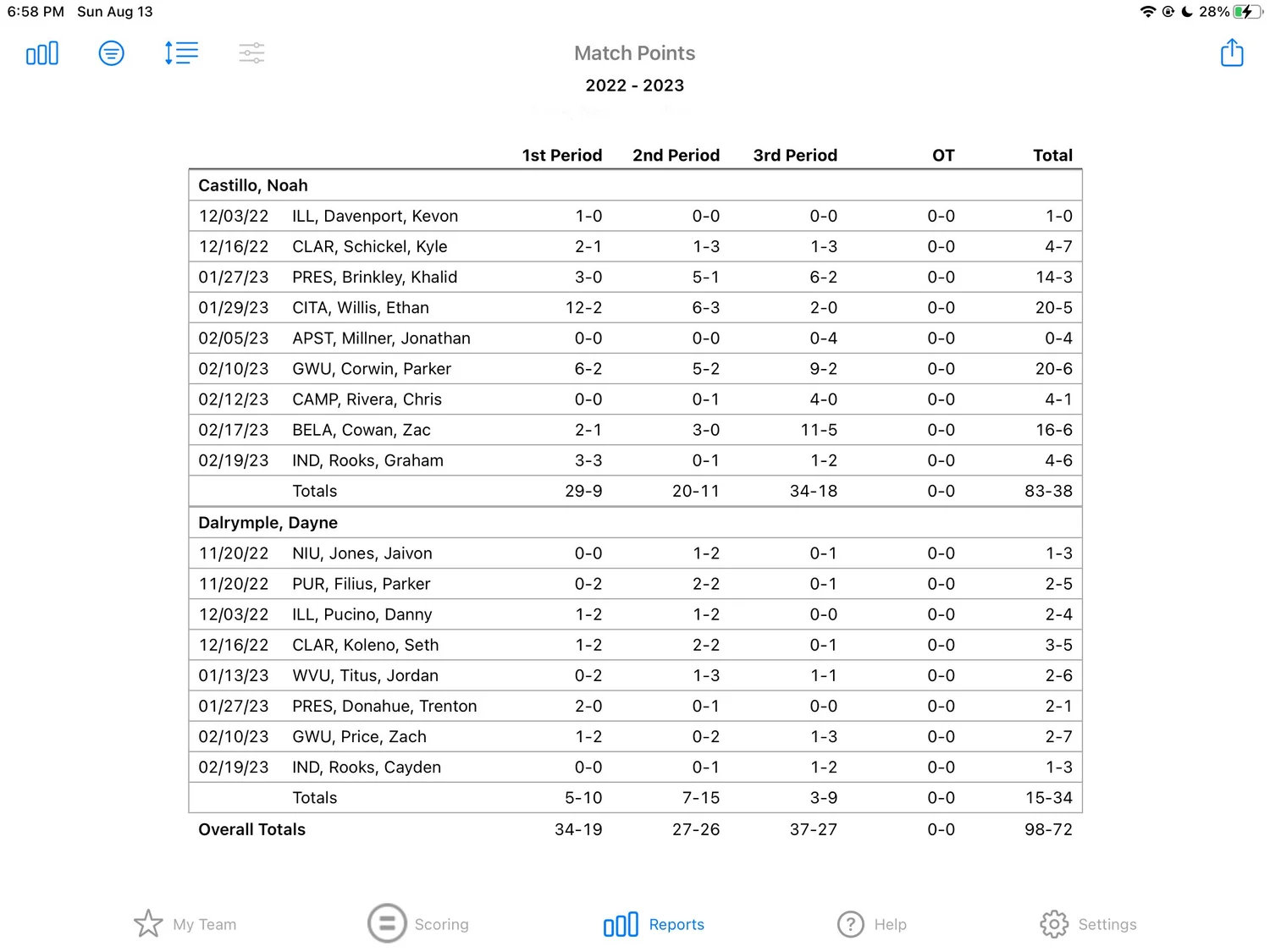 Match Points LevelChanger