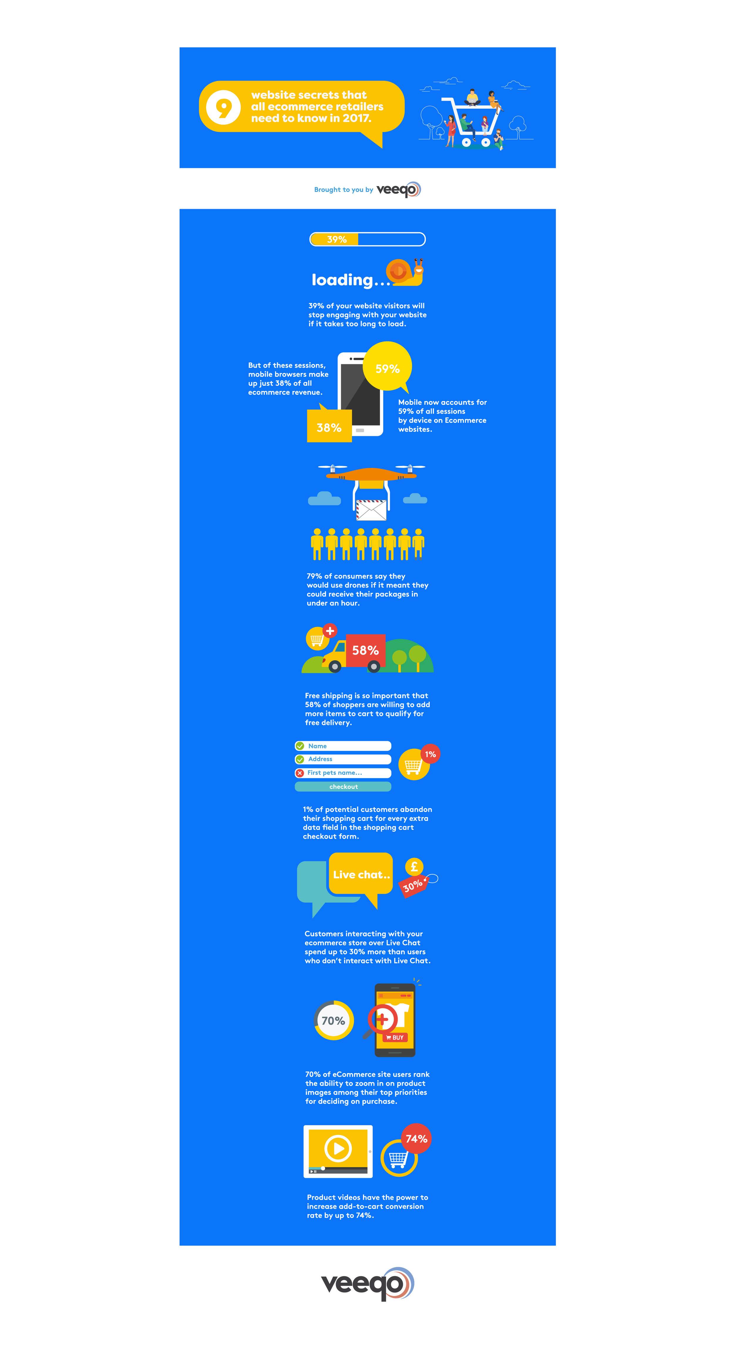 Branding Design - Veeqo e-commerce infographic design in blue background 