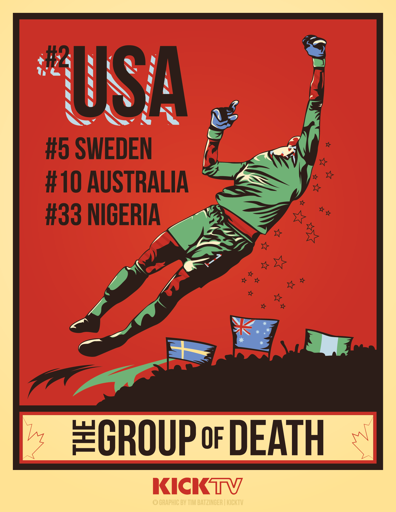 Group of Death