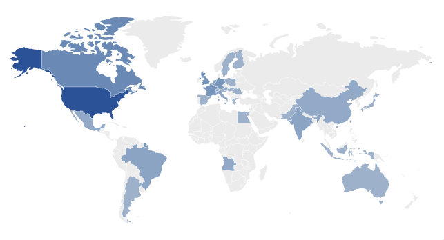 International Influence