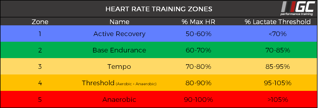 MMA Strength and Conditioning: Endurance and Energy System