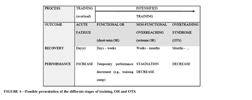 Taken from Meeusen et al. (2013)