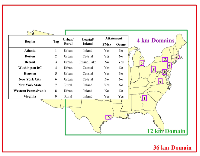 Air quality resolution for health impacts assessment: influence of regional characteristics