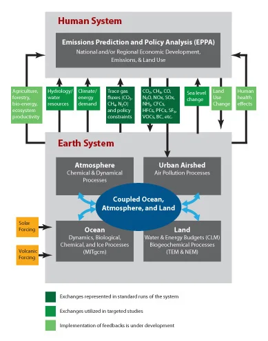 Valuing Climate Impacts in Integrated Assessment Models: The MIT IGSM
