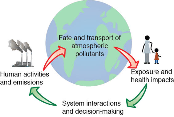 Conceptual diagram