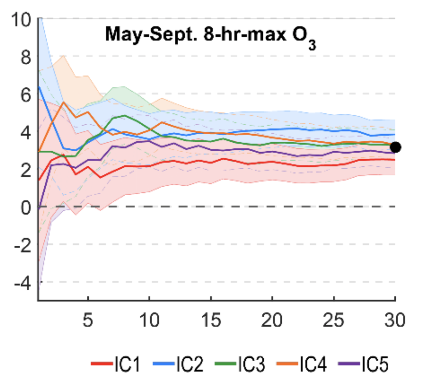 The role of natural variability in projections of climate change impacts on U.S. ozone pollution