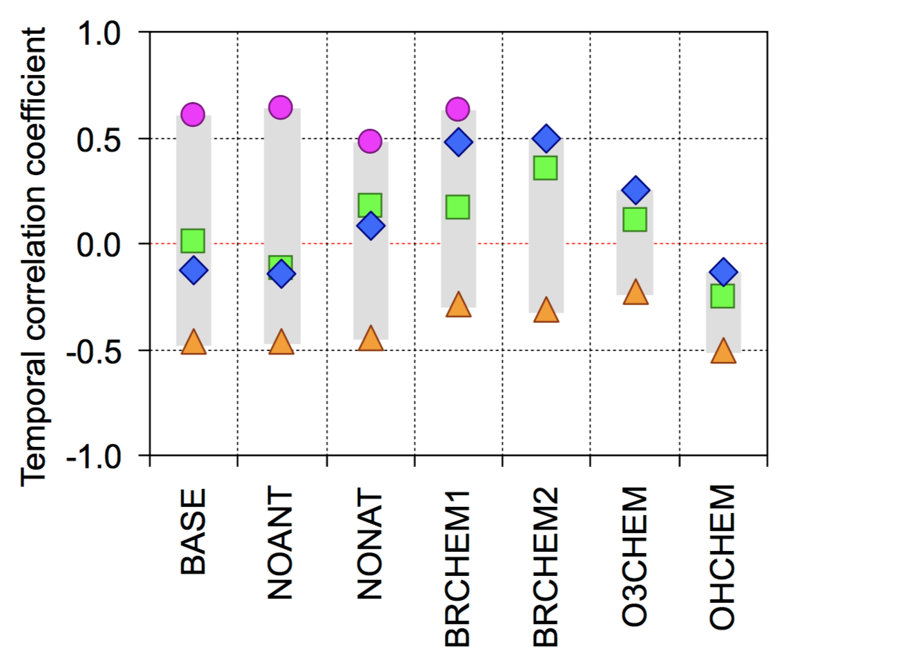 Multi-model study of mercury dispersion in the atmosphere: Atmospheric processes and model evaluation