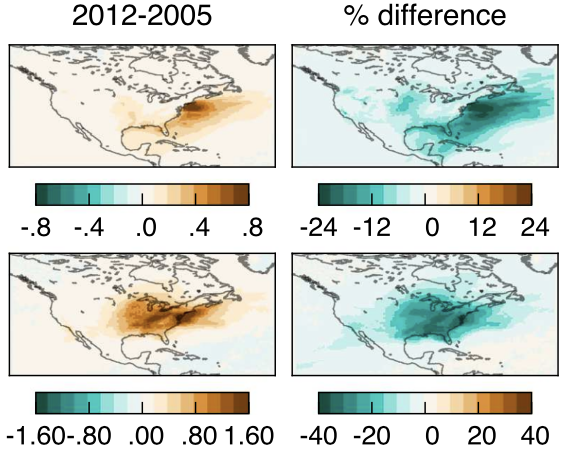 Sensitivity of inorganic aerosol radiative effects to U.S. emissions