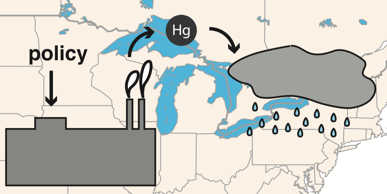 Understanding factors influencing the detection of mercury policies in modelled Laurentian Great Lakes wet deposition