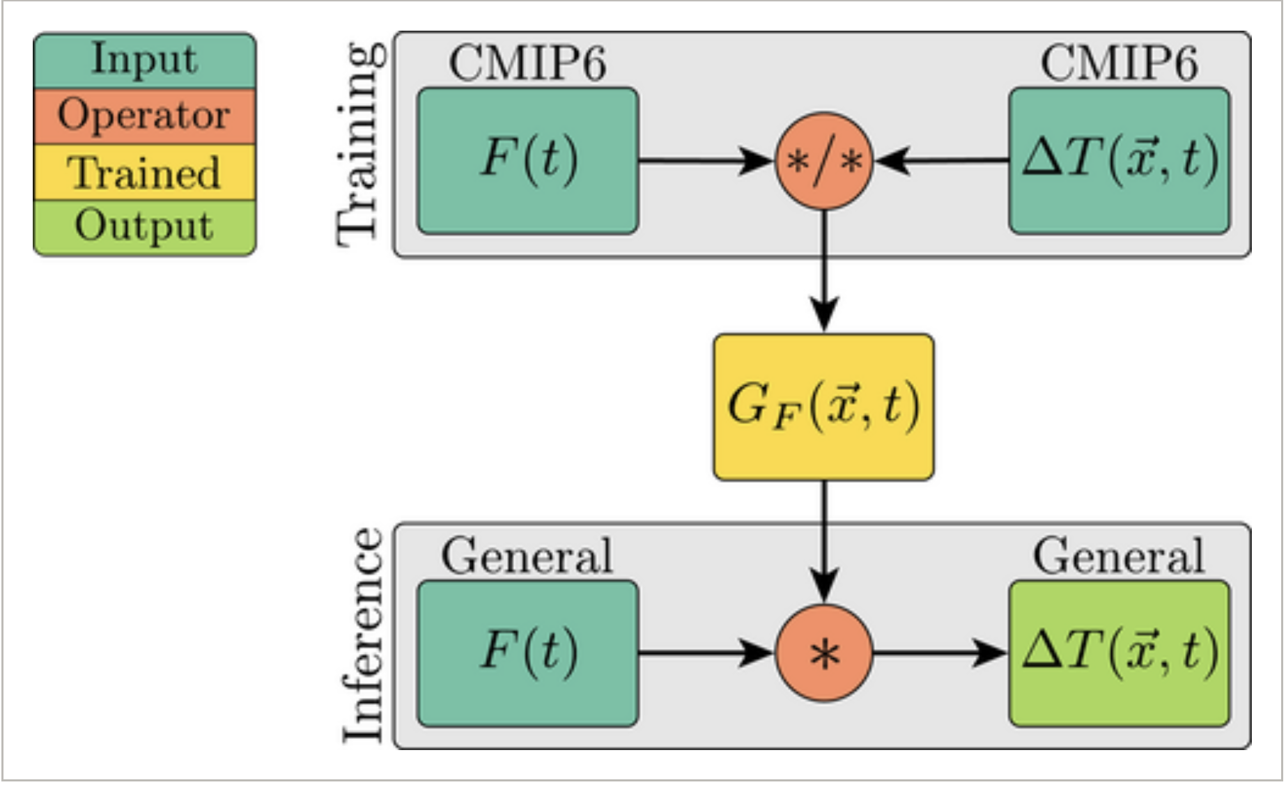 Rapid Emulation of Spatially Resolved Temperature Response to Effective Radiative Forcing