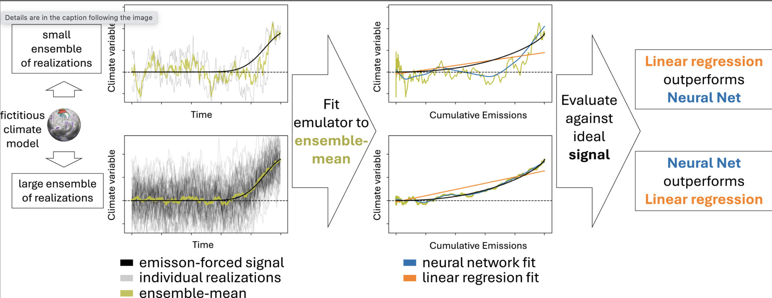 The impact of internal variability on benchmarking deep learning climate indicators