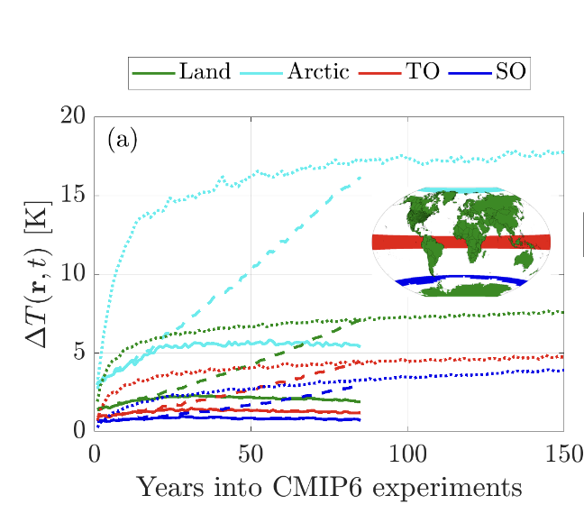 Origin and limits of invariant warming patterns in climate models