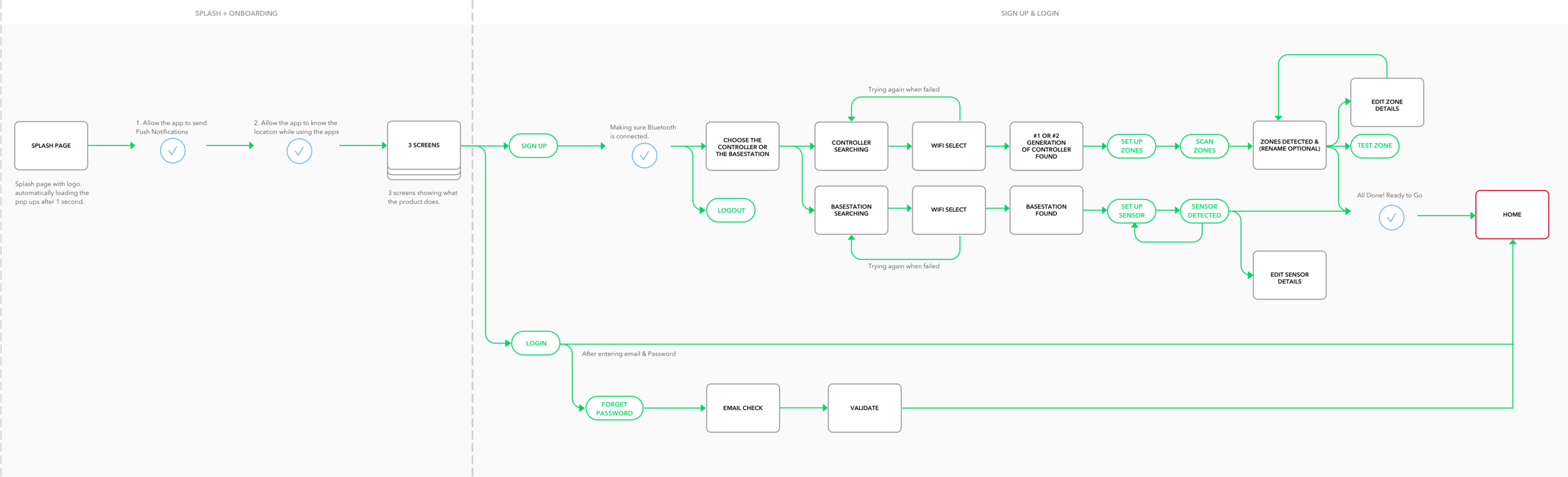 Onboarding_Flow_Chart.png
