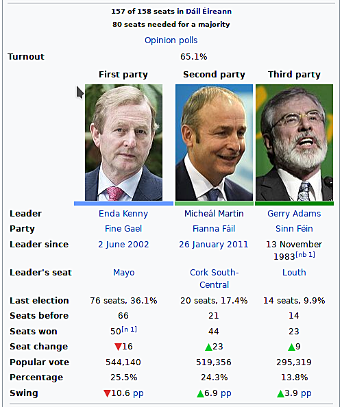 February2016 Irish general election