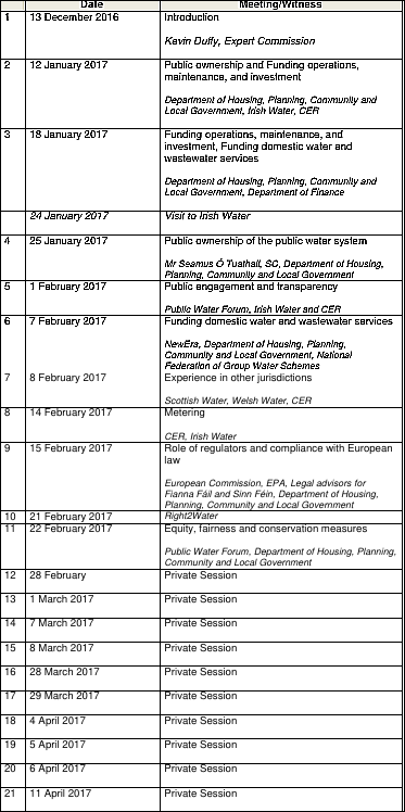 Oireachtas schedule, including Private Sessions, from the Oireachtas Final Report April 12 2017. Click to enlarge