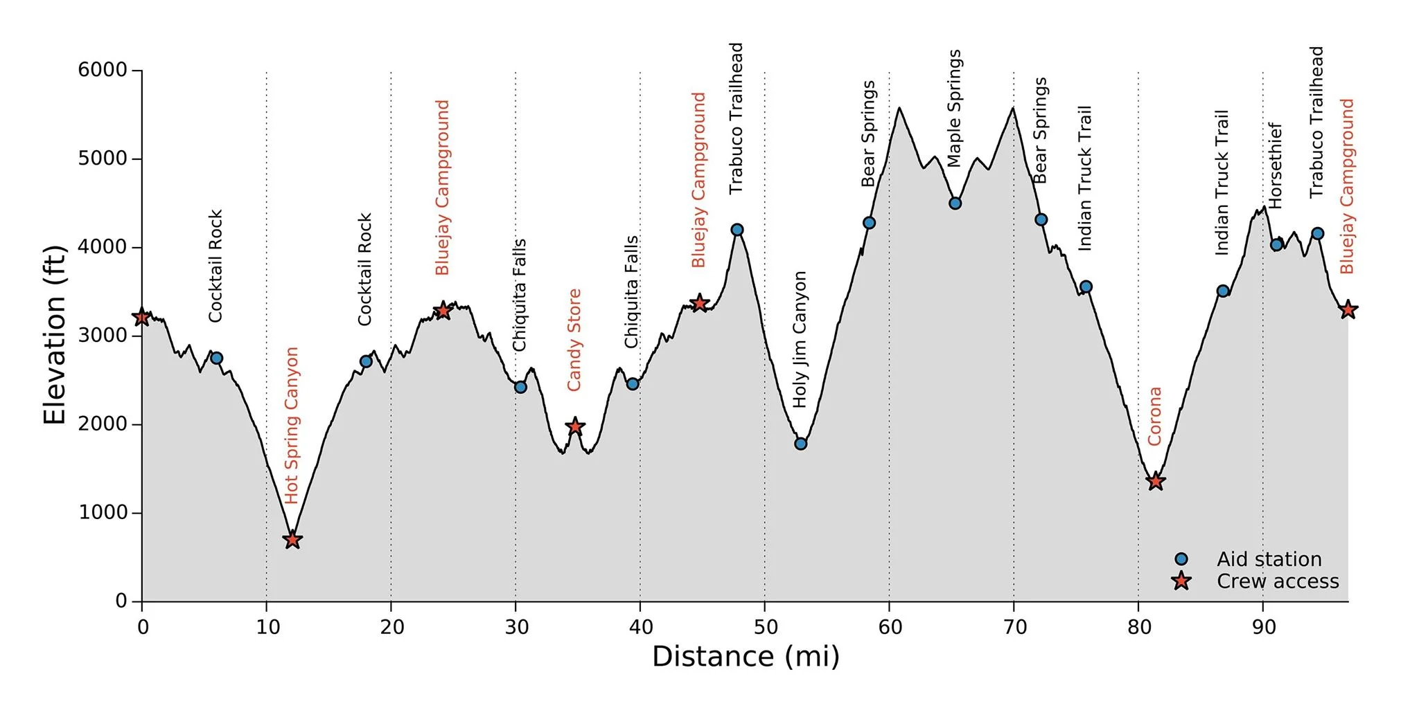 Waldo 100k and Time Flies When... 