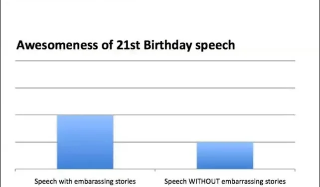 for Zarese's 21st: 'So we can see here that speeches with graphs are just as awesome as speeches with embarrassing stories', by Jeremy - 2009