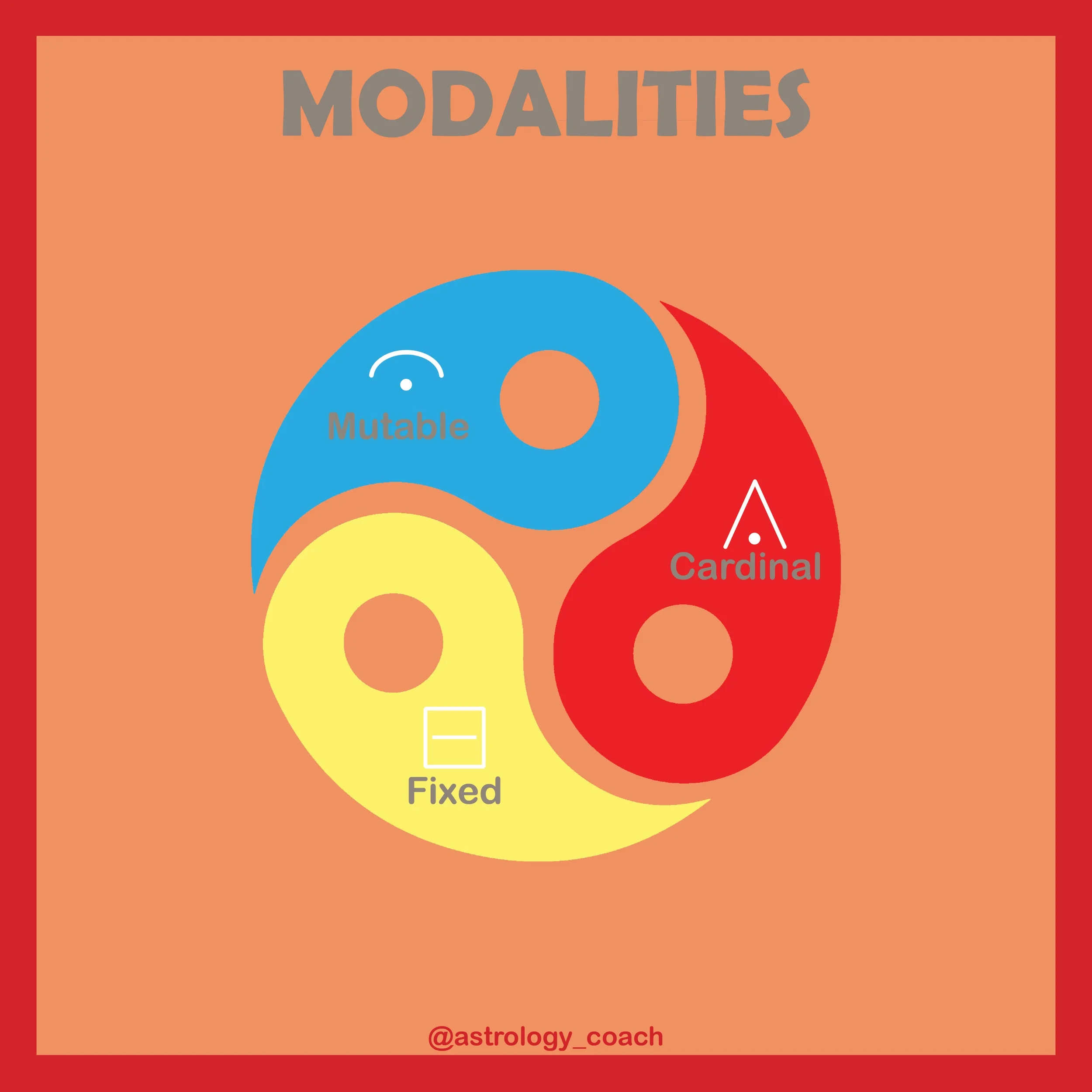 modalities2.jpeg