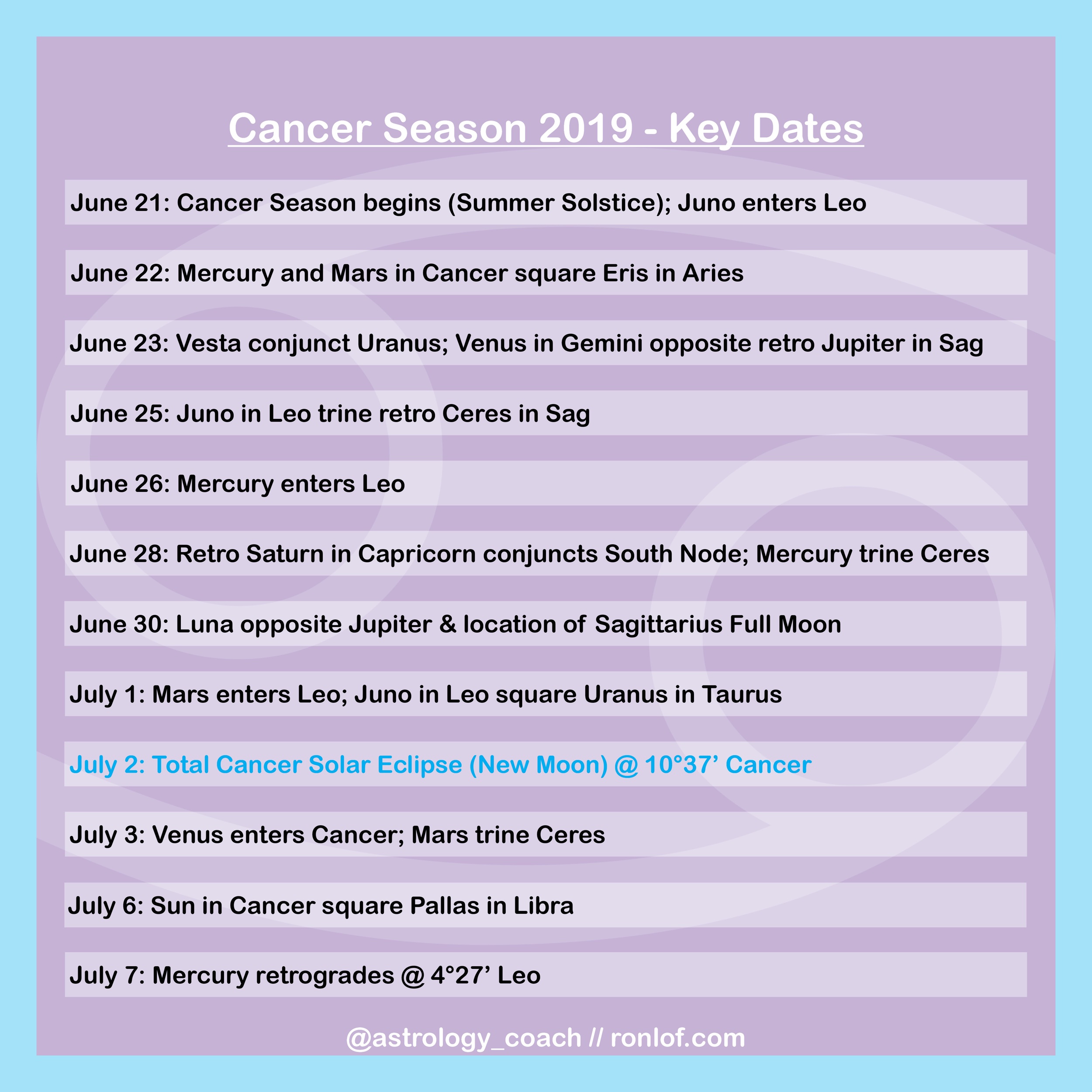 Cancer Season Dates Cancerwalls