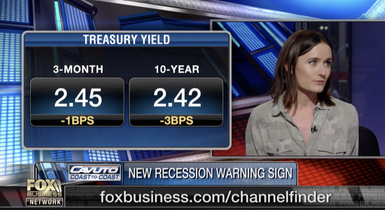 Yield curve inversion