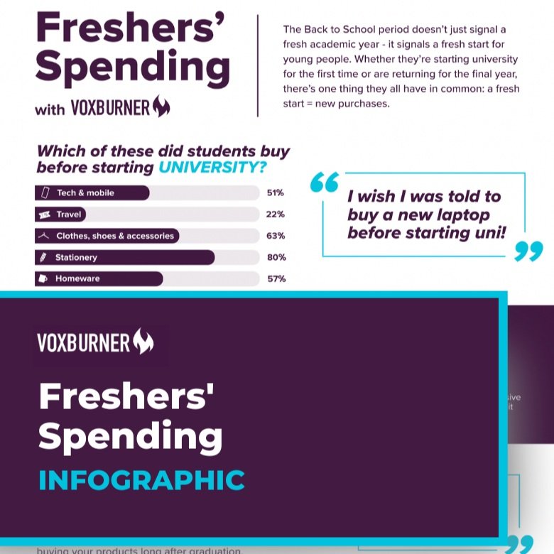 Freshers Spending Infographic
