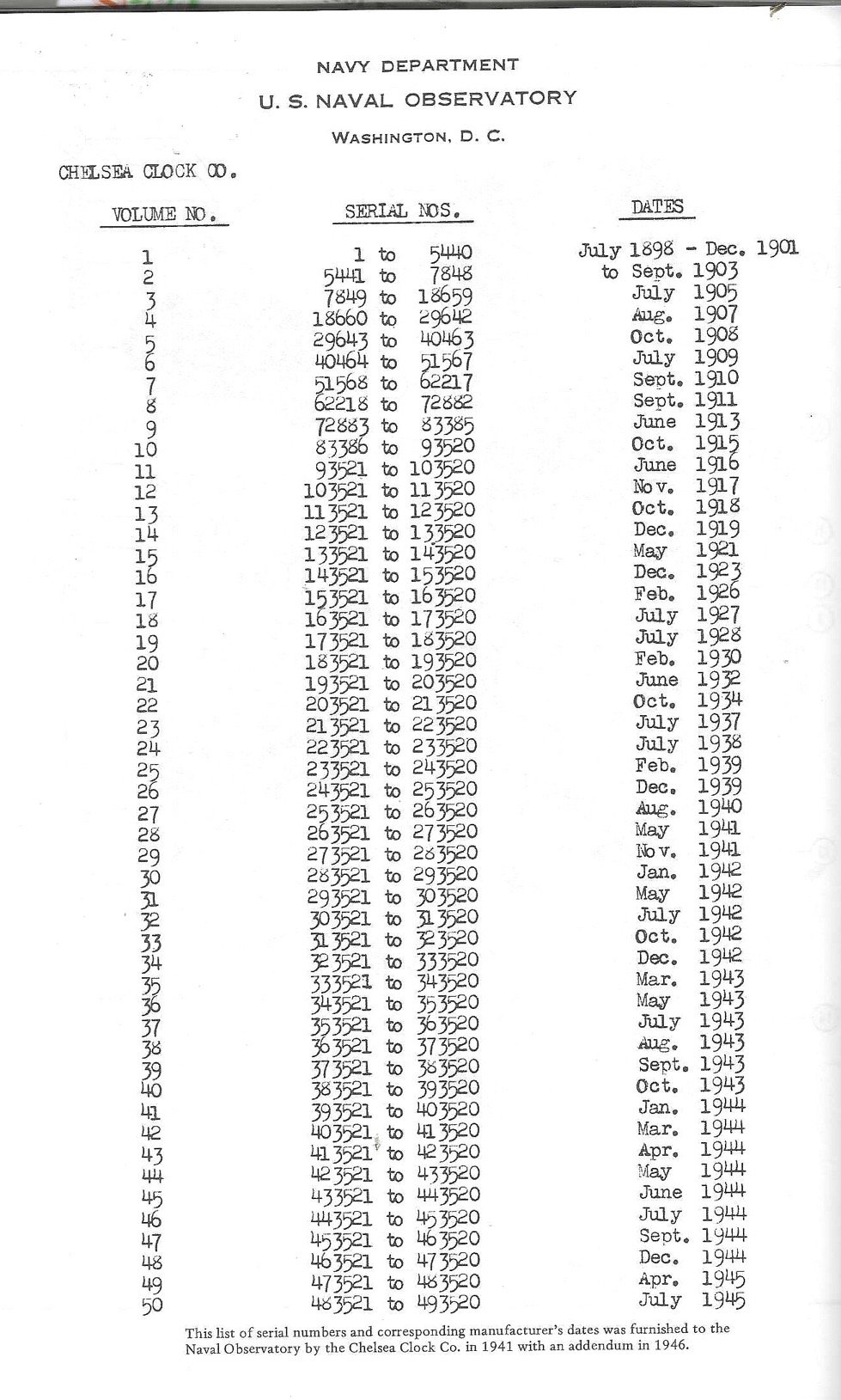 Chelsea dates of manufacture.jpg