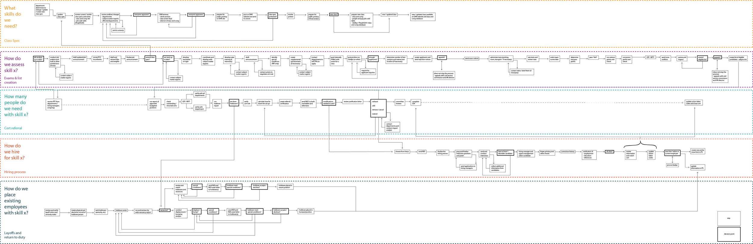 HR_journeymap_workstreams.png