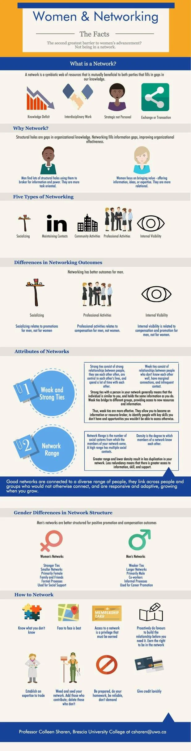 Infographic by Colleen Sharen and used here with permission.