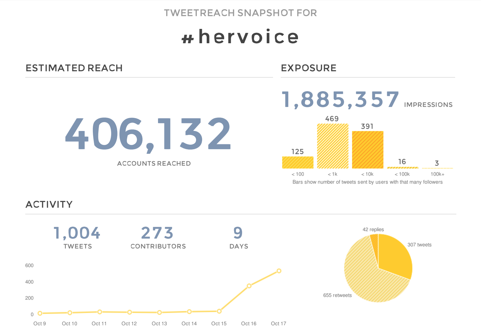 hervoice results.png
