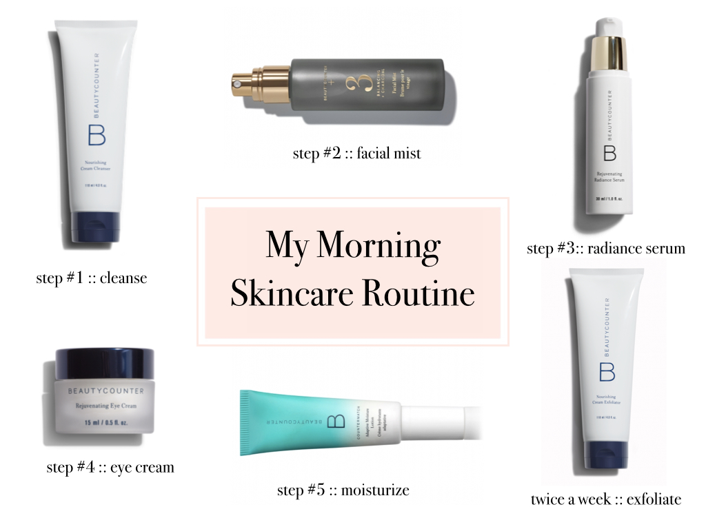 Skincare routine MORNING.002.jpg