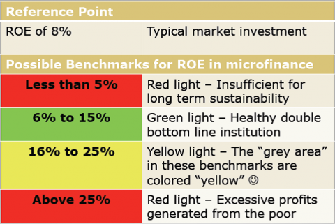 source: Chuck Waterfield, Growth, Profitability, and Compensation - How Much is Too Much?