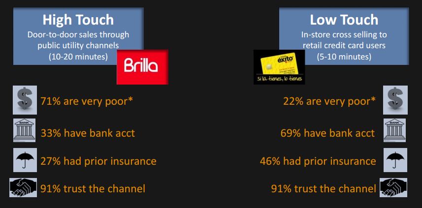 Source: The MILK Project of the MicroInsurance Centre