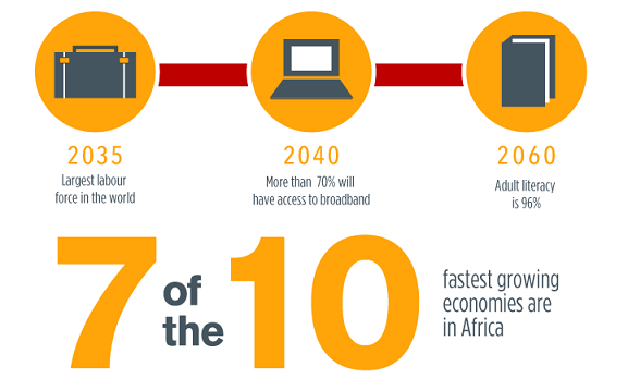 Source: The Mastercard Foundation