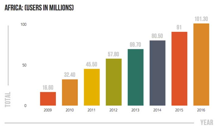 The graph above shows the number of mobile payment users over the past four years and projections through 2016. Source: pymnts.com