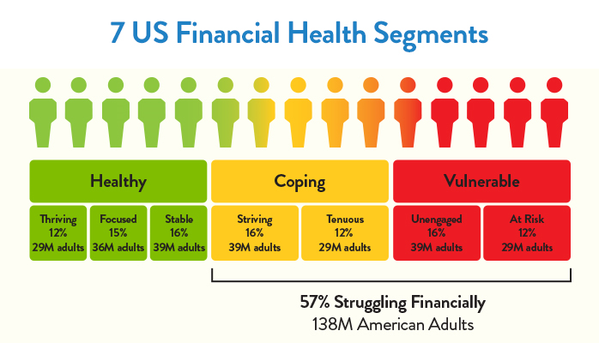 Source: CSFI
